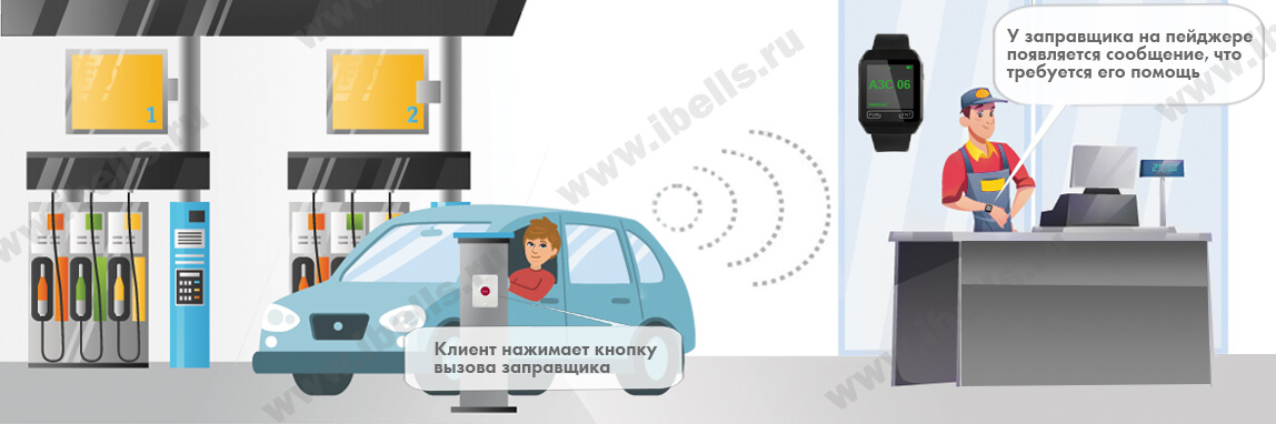 Вызов заправщика Вызов заправщика