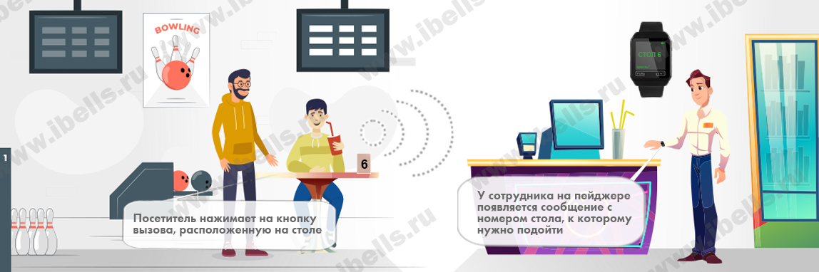 Вызов сотрудника к игровой зоне в боулинге Вызов сотрудника к игровой зоне в боулинге