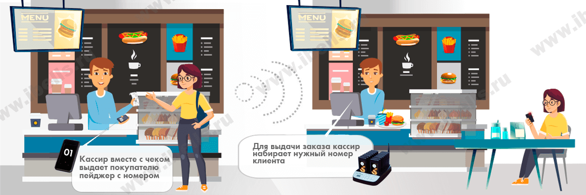Пейджинговая система оповещения Пейджинговая система оповещения