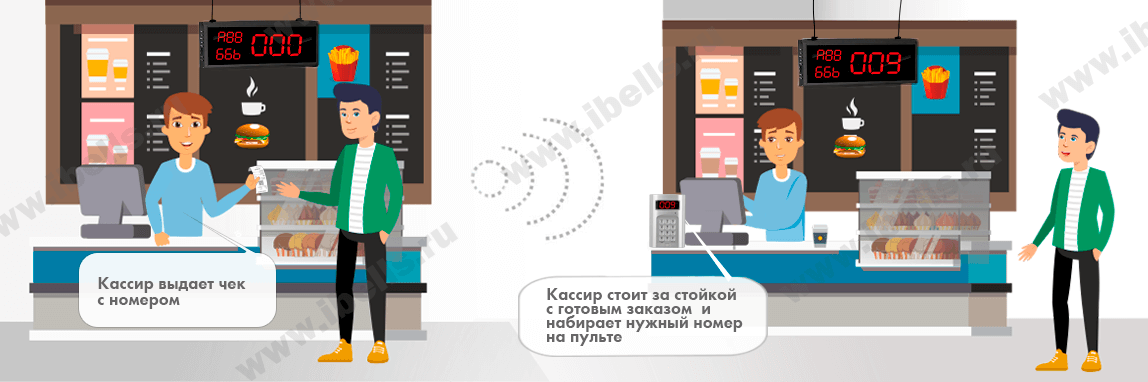 Электронная очередь Электронная очередь