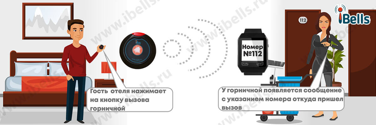 Вызов горничной в номер Вызов горничной в номер
