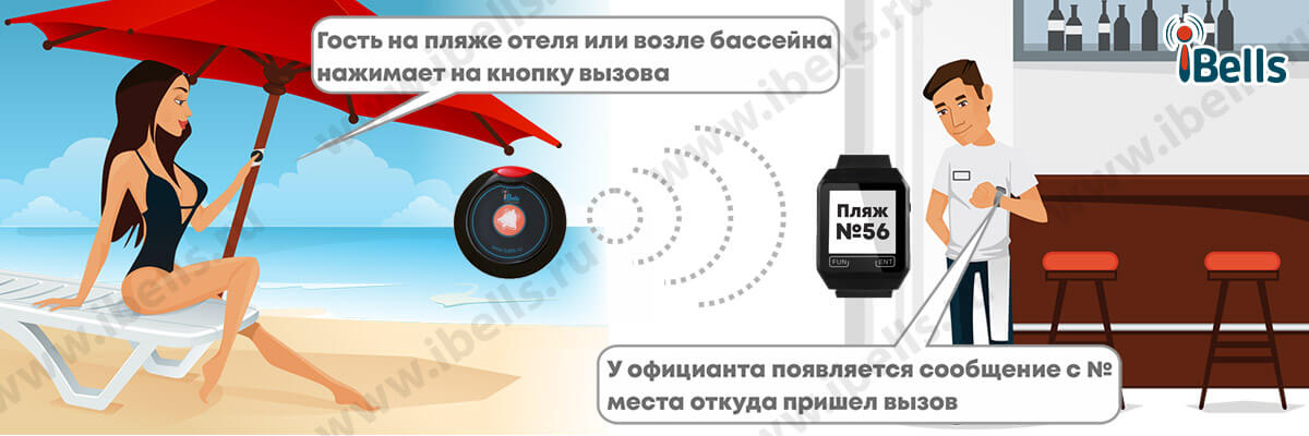 Вызов официанта на пляж, бассейн Вызов официанта на пляж, бассейн