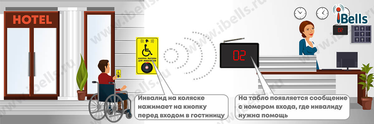 Вызов инвалидом сотрудника отеля Вызов инвалидом сотрудника отеля