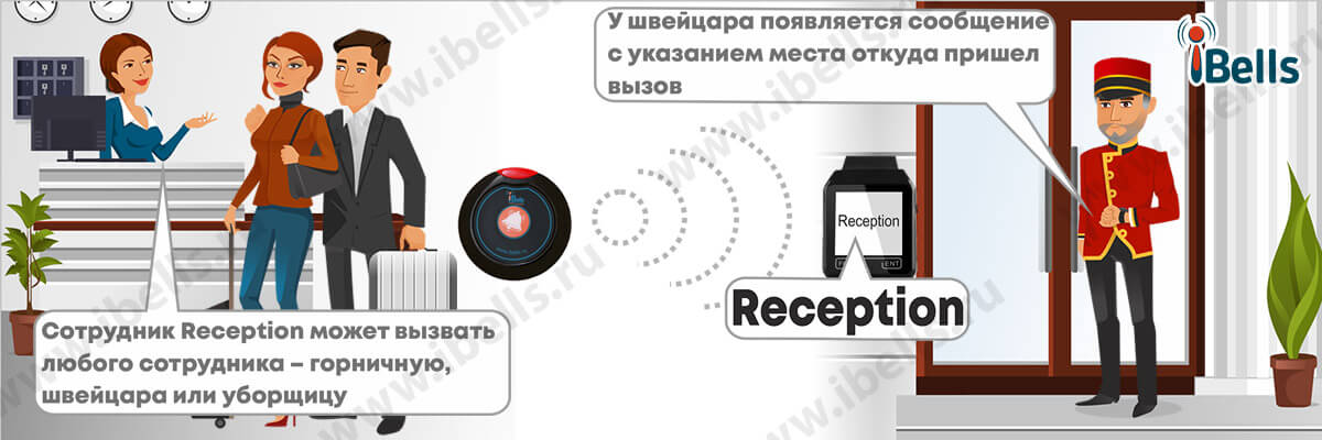 Вызов сотрудника на Reception