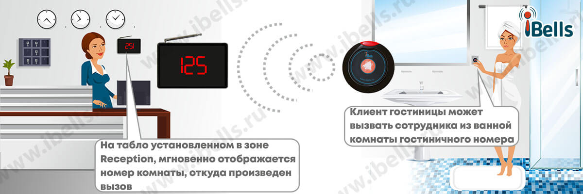 Экстренный вызов из ванной комнаты Экстренный вызов из ванной комнаты