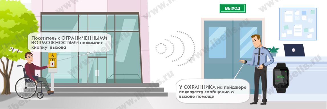 Вызов помощи перед входом в здание Вызов помощи перед входом в здание