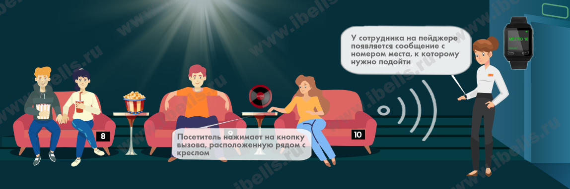 Кнопка в ВИП-зале кинотеатра Кнопка в ВИП-зале кинотеатра