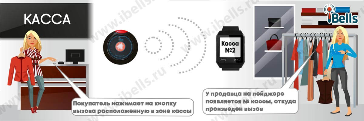 Вызов кассира покупателем Вызов кассира покупателем
