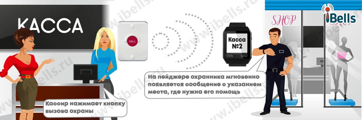 Вызов охранника кассиром Вызов охранника кассиром