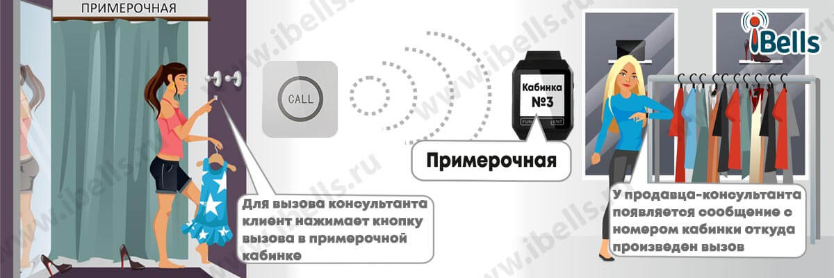 Вызов консультанта в примерочную Вызов консультанта в примерочную