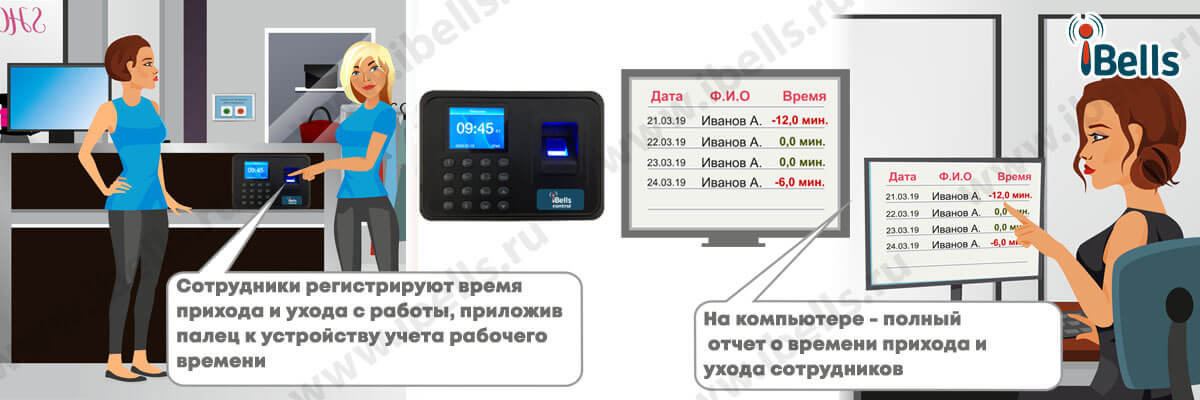 Учет рабочего времени Учет рабочего времени