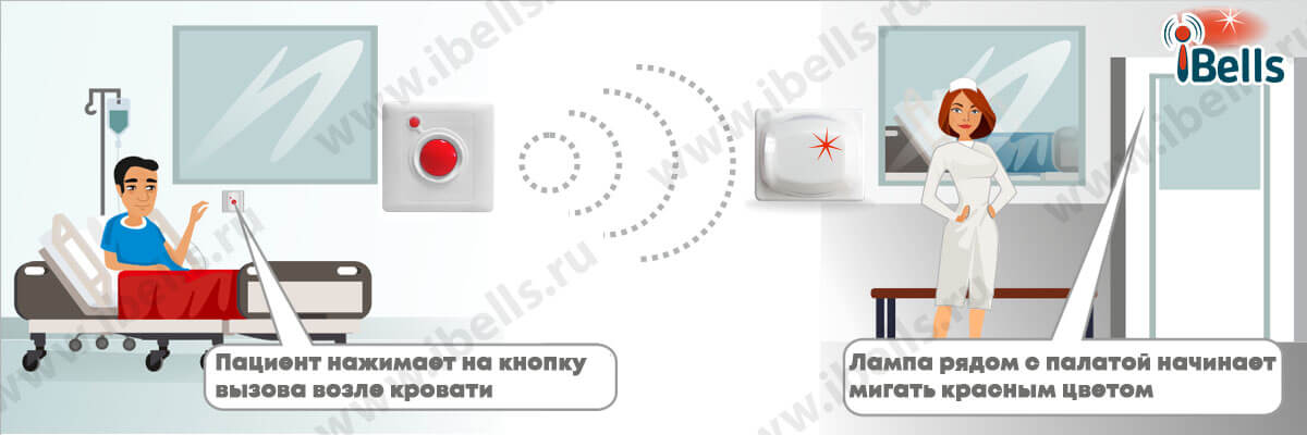 Оповещение медперсонала о необходимости оказания помощи Оповещение медперсонала о необходимости оказания помощи