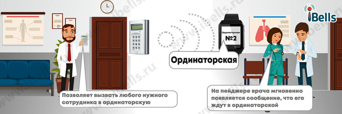 Вызов медперсонала в ординаторскую Вызов медперсонала в ординаторскую