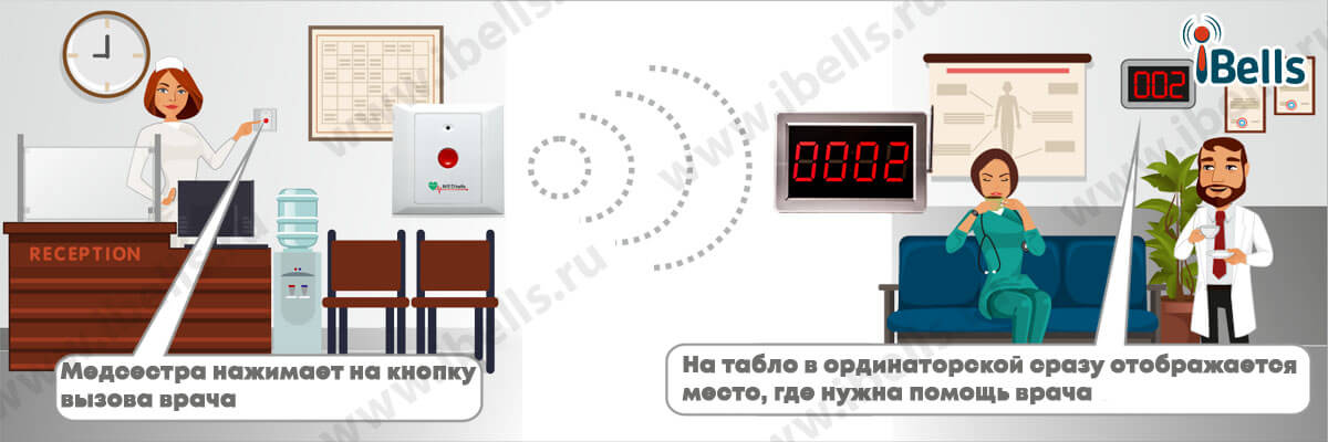 Вызов врача из ординаторской на пост медсестры Вызов врача из ординаторской на пост медсестры