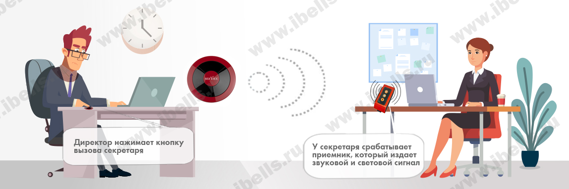 Вызов секретаря в кабинет Вызов секретаря в кабинет