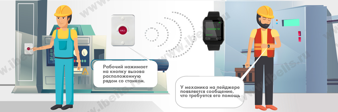 Вызов механика к станку Вызов механика к станку