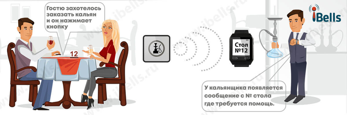 Вызов кальянщика Вызов кальянщика