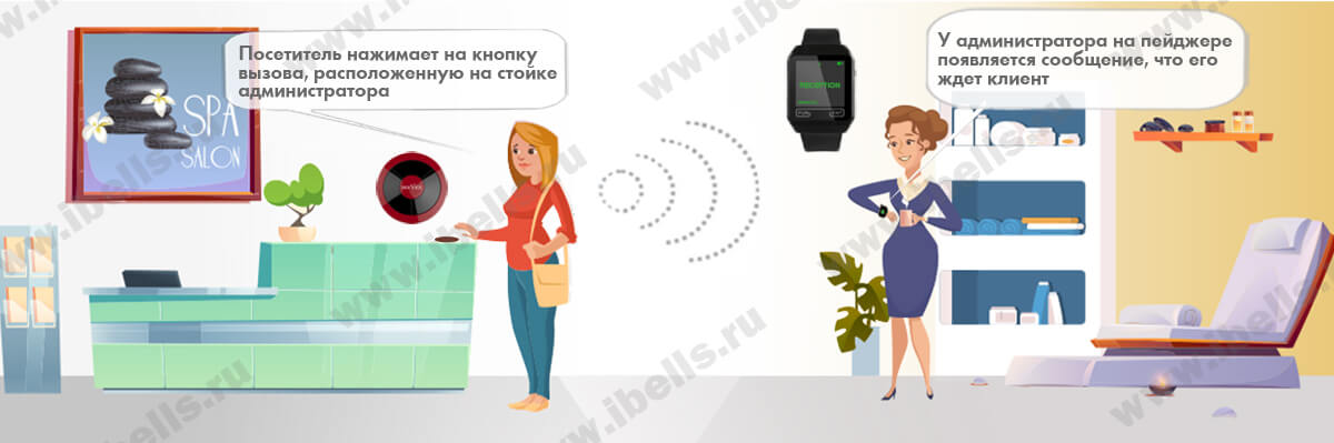 Вызов администратора в СПА-салоне на ресепшн Вызов администратора в СПА-салоне на ресепшн