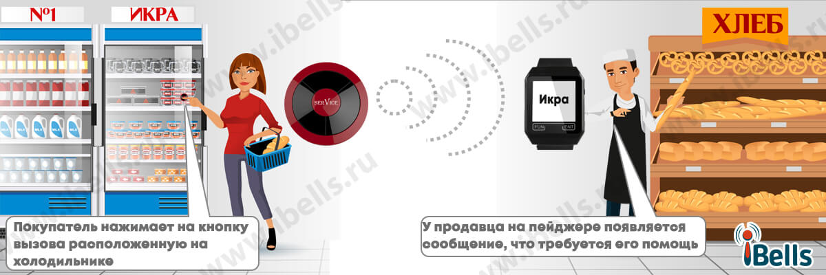 Вызов персонала к месту продажи премиальной продукции Вызов персонала к месту продажи премиальной продукции