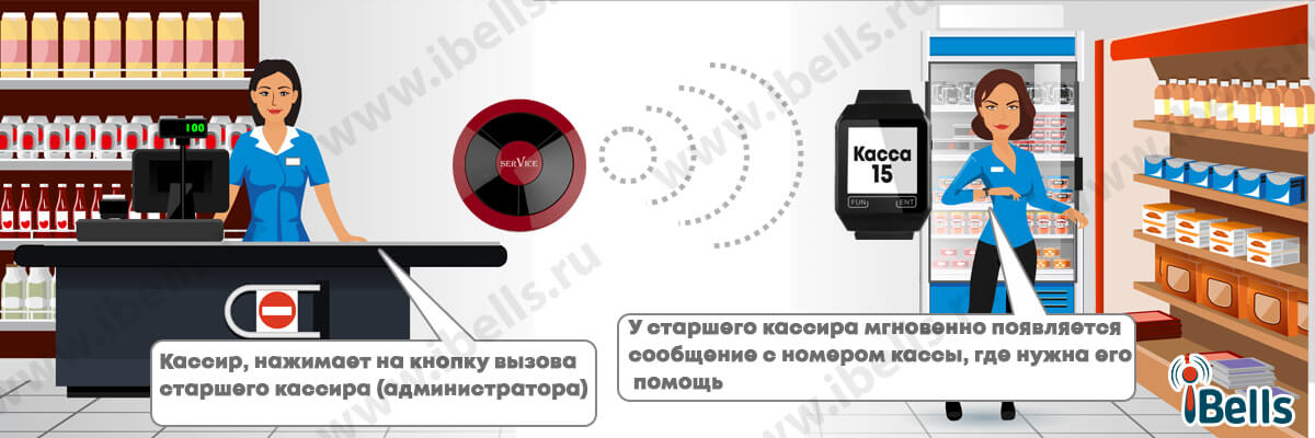 Вызов администратора с кассы Вызов администратора с кассы