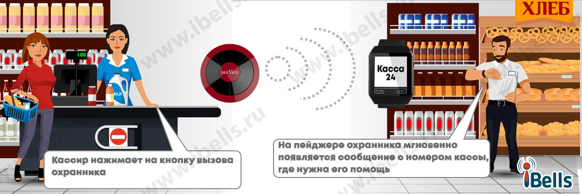 Вызов охранника с кассы Вызов охранника с кассы