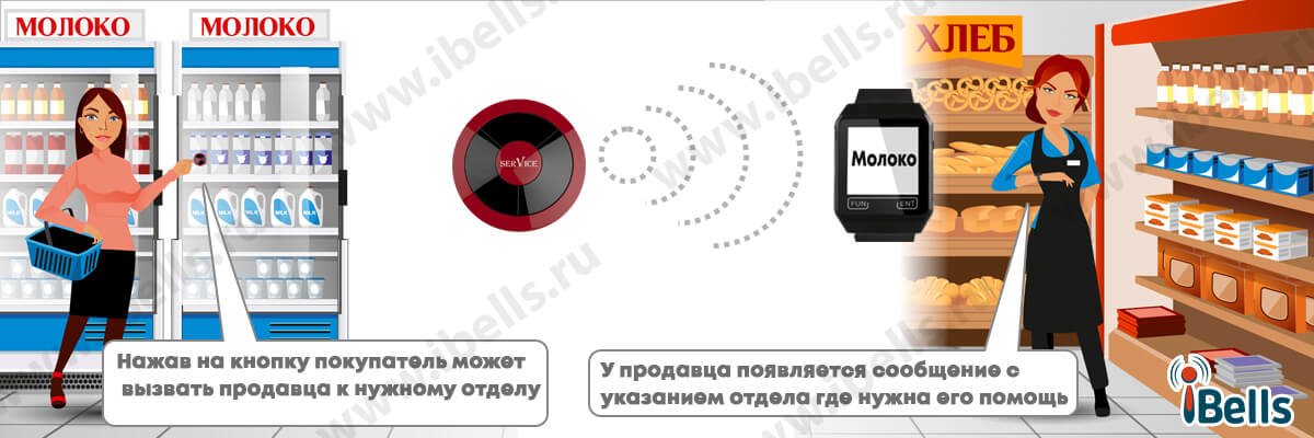 Вызов продавца в отдел магазина Вызов продавца в отдел магазина
