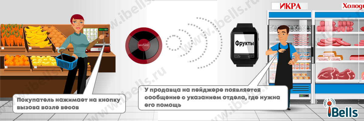 Вызов продавца к весам Вызов продавца к весам