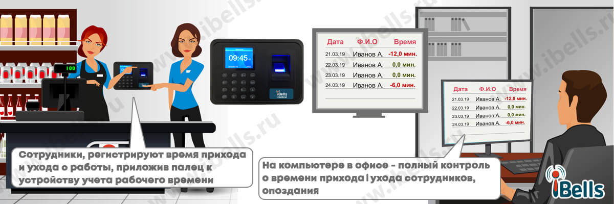 Система учета рабочего времени Система учета рабочего времени